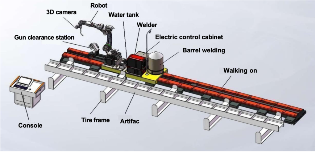 Welding Robot Seven-axis upside-down plan diagram