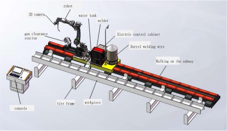 Welding Robot Seven-axis upside-down plan diagram