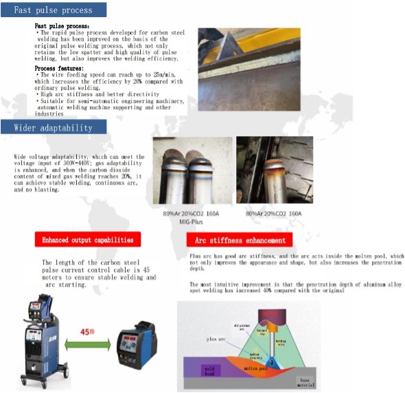 Welding Machine Information