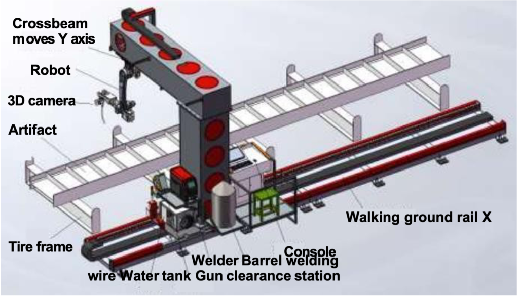 Welding Robot eight-axis plan diagram