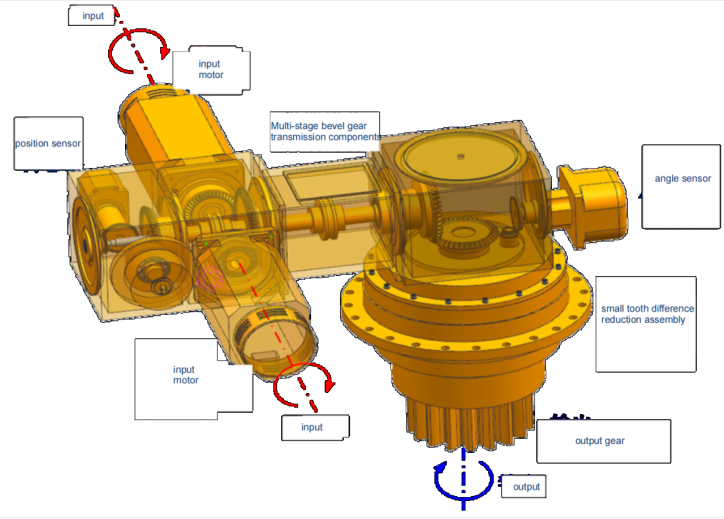 Specifications above 10,000 Nm: